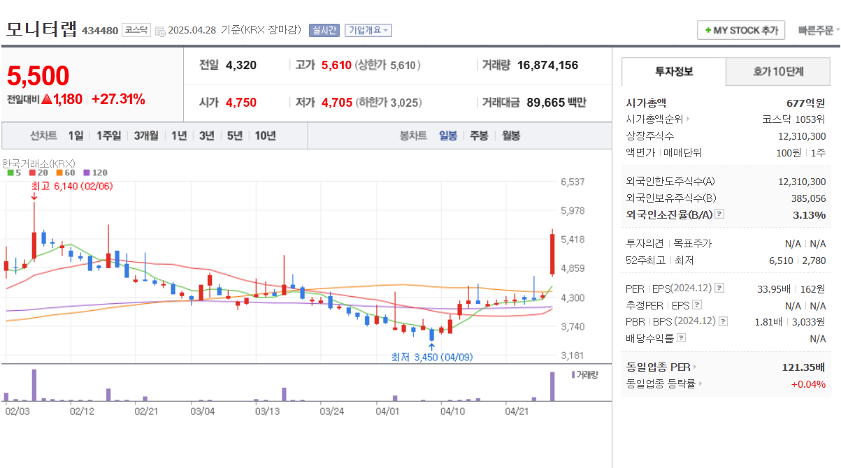통신 보안 관련주 한싹 아톤 모니터랩 라온시큐어 윈스