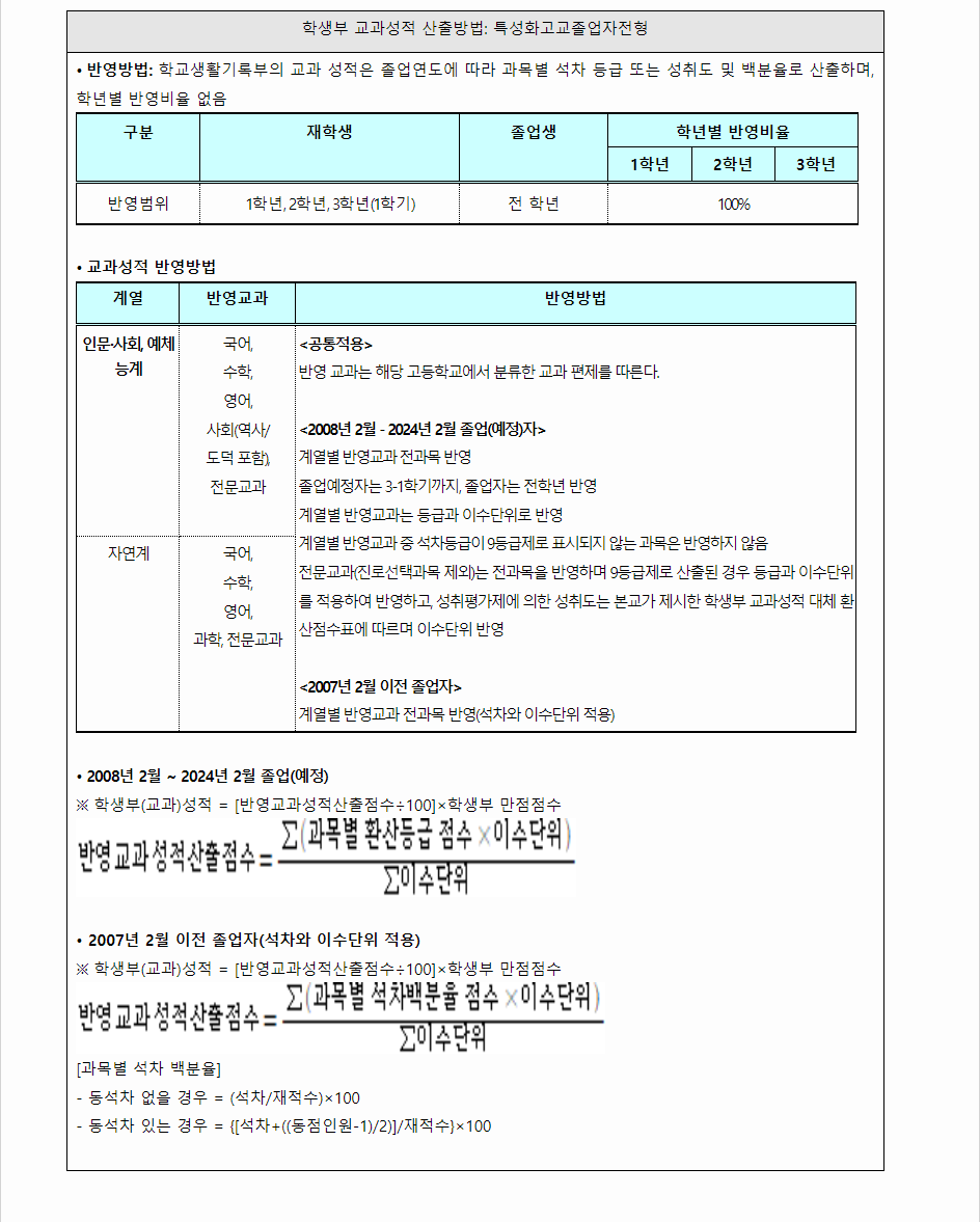 2024학년도 강남대학교 학생부교과전형 학생부 교과성적 산출방법