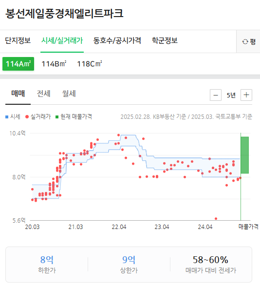 봉선제일풍경채엘리트파크