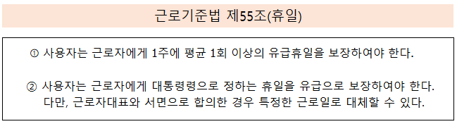 근로기준법 주휴일과 주휴수당 관련 조항 이미지
