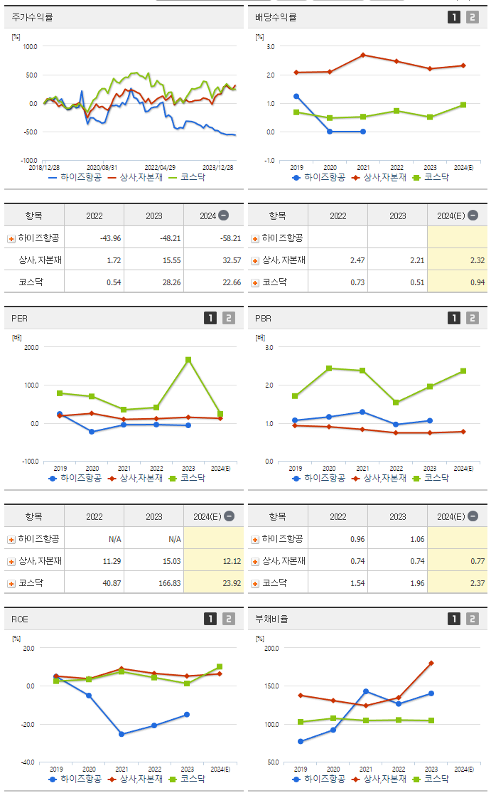 하이즈항공_섹터분석
