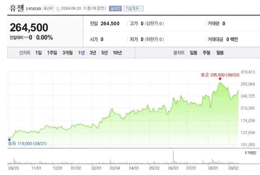 미용 미용의료 관련주
