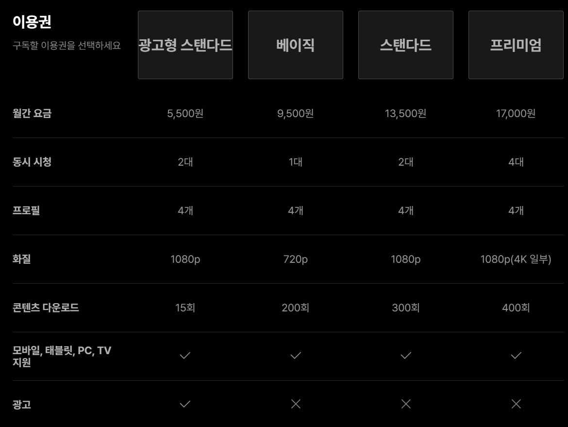 티빙-이용권-종류-요금제-가격