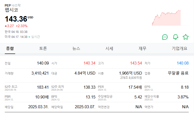 펩시코 주가 주식 전망