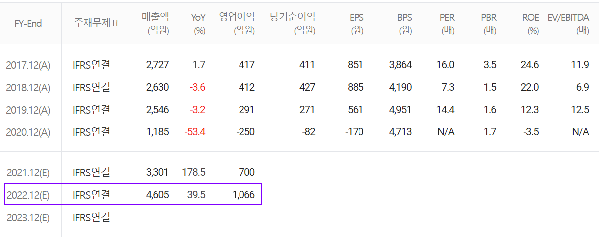주성엔지니어링 컨센서스 (2021.11)