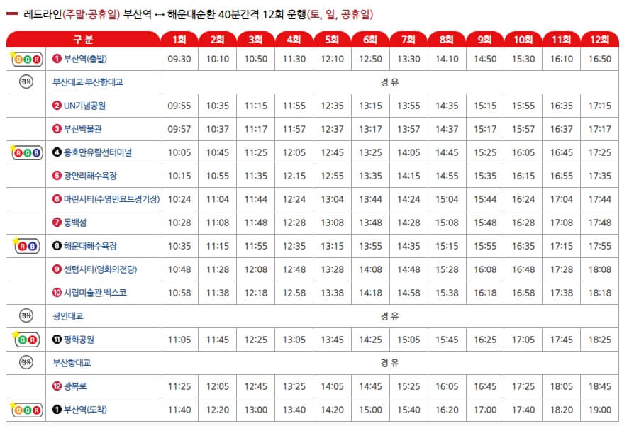 부산시티투어버스