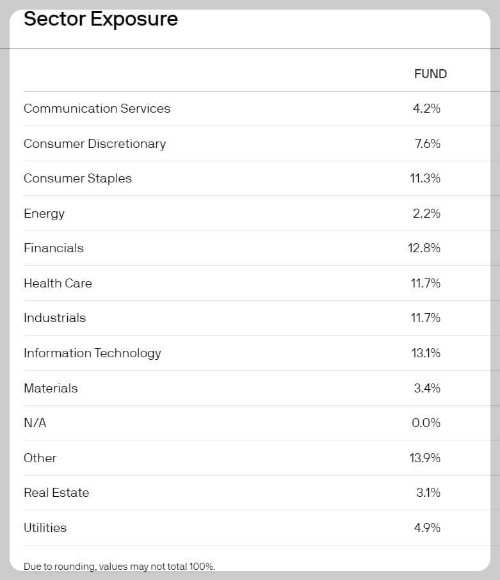 JEPI ETF SECTOR