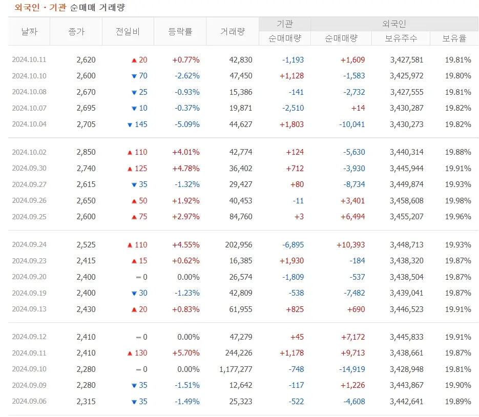 쏘닉스 주가분석 및 주식 투자전략