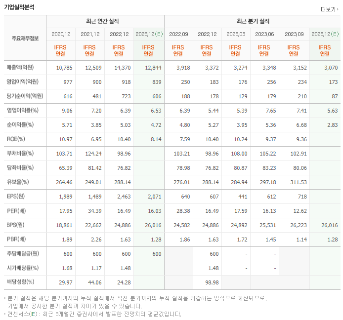 동원시스템즈_실적자료