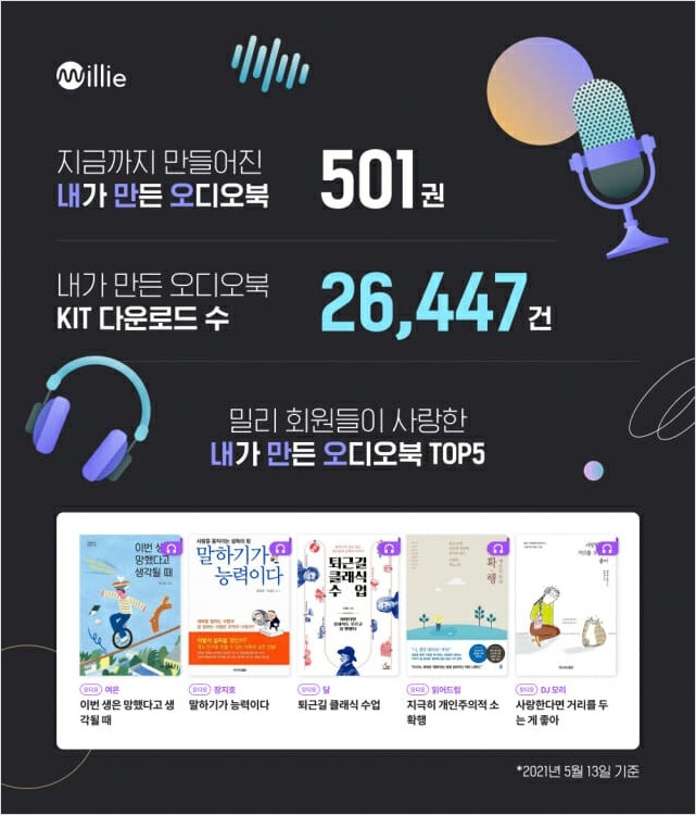 밀리의서재오디오북수익