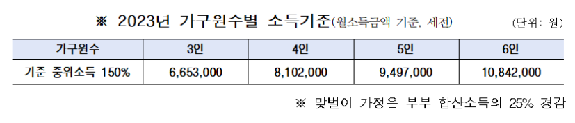 서울형 아이돌봄비