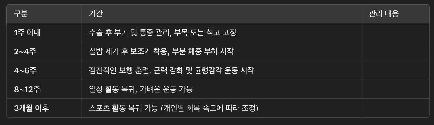 회복 및 재활