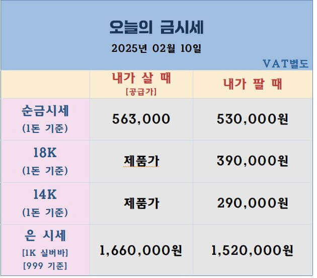 2025년 은값 시세