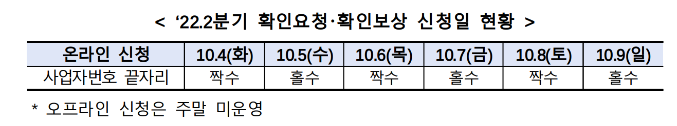 마지막 소상공인 손실보상금 신청하기