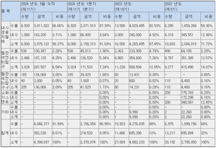 넥스트바이오메디컬 매출 현황