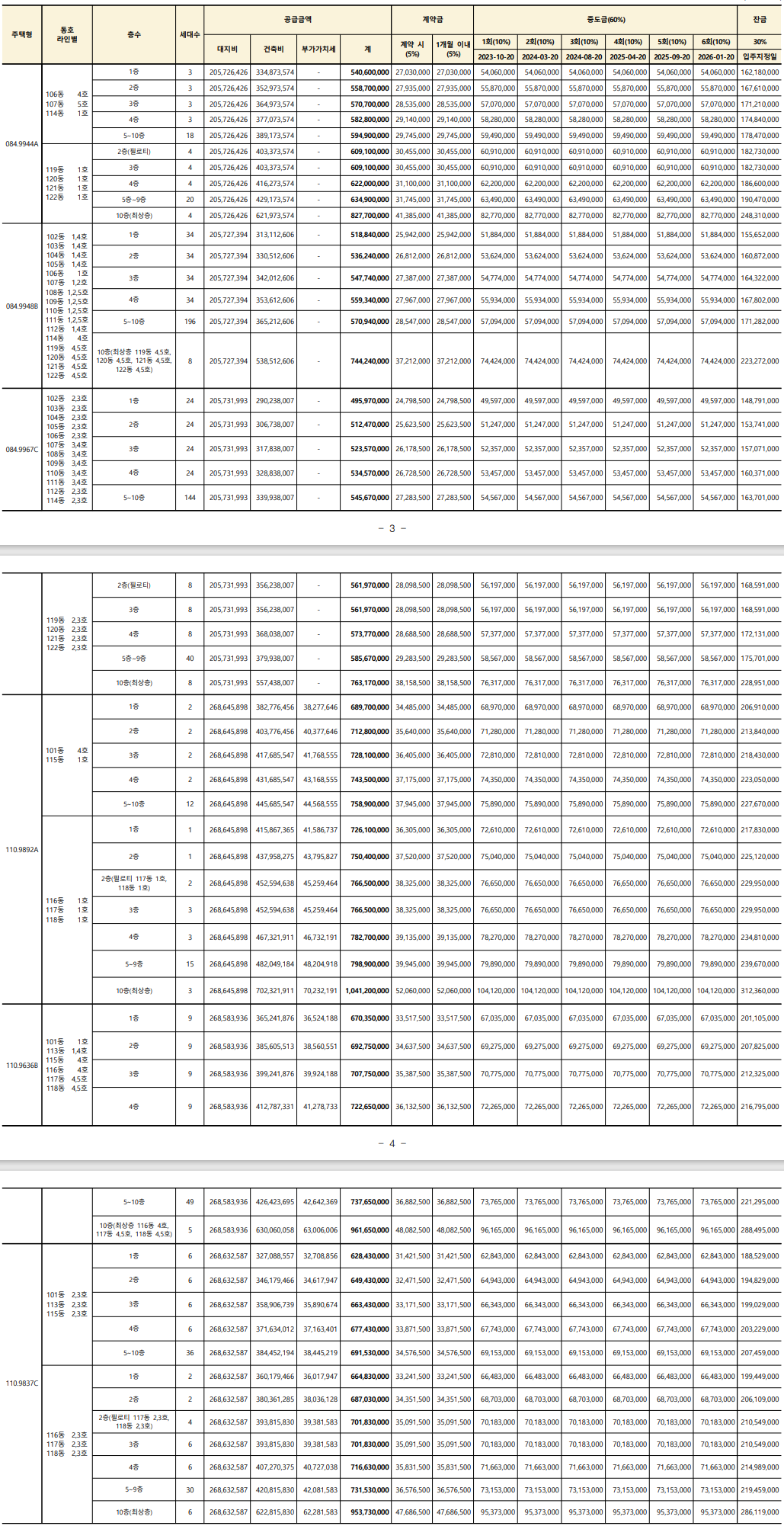 부산에코델타시티 디에르트 더퍼스트 분양가격