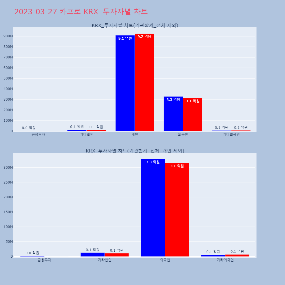 카프로_KRX_투자자별_차트