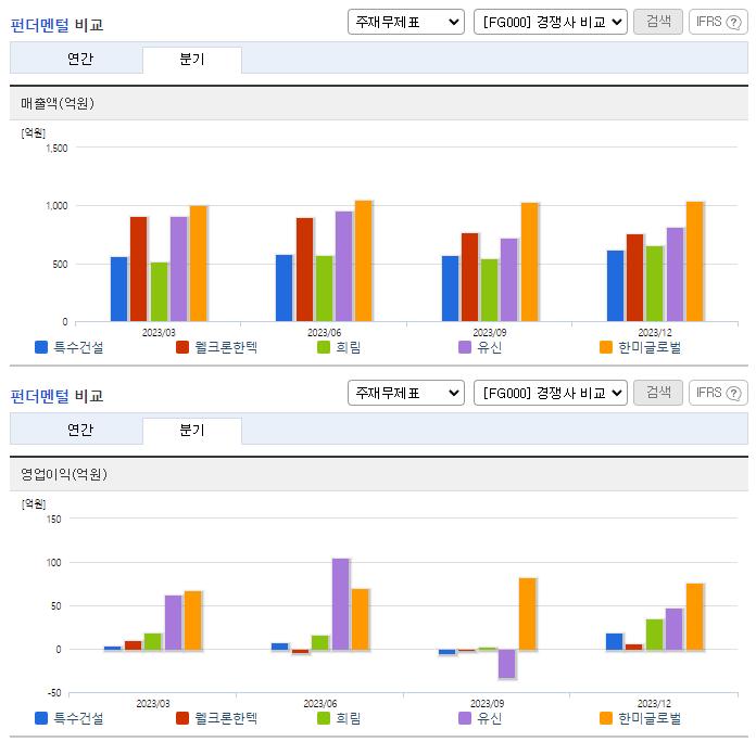특수건설_업종분석