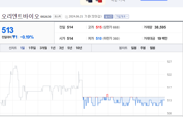오리엔트바이오 주가와 경제 상황에 따른 대응 전략