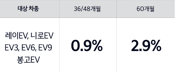 2024 코리아 세일 페스타 기아자동차 할인 혜택 이벤트