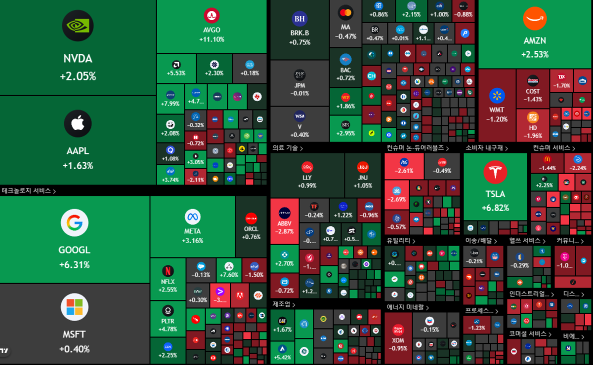 뉴욕 증시 주가 지수 이미지