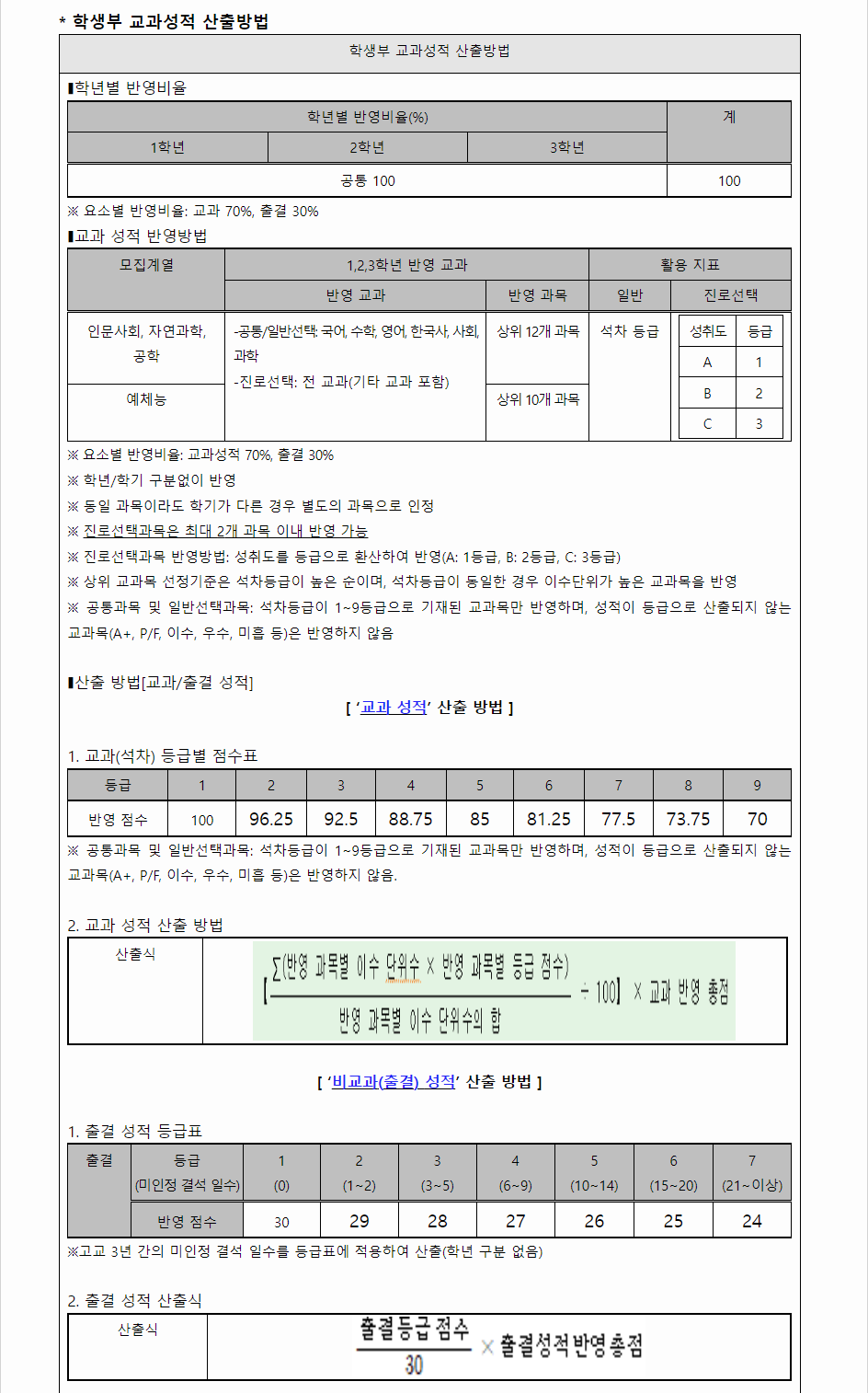 2024학년도 대구대학교 학생부교과전형 학생부 교과성적 산출방법
