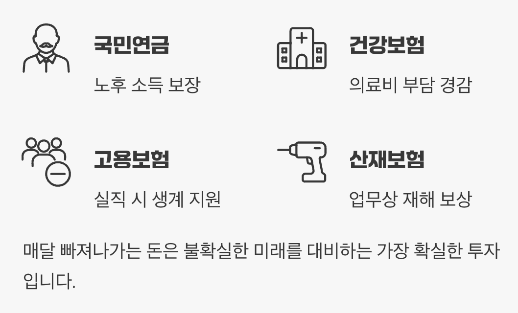 내 월급에서 왜 이렇게 많이 떼는 걸까?