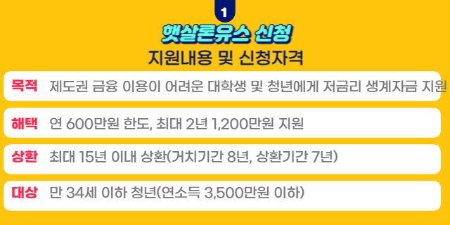 햇살론유스 신청