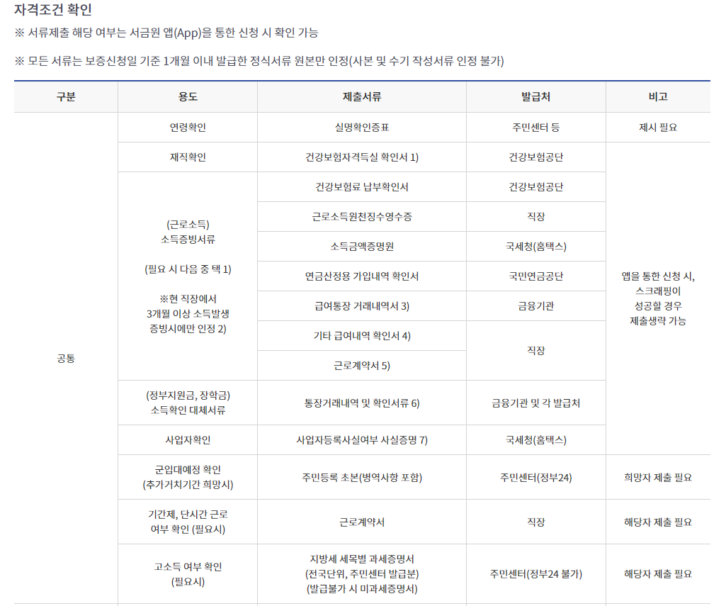 2024년 햇살론유스 대출 총정리
