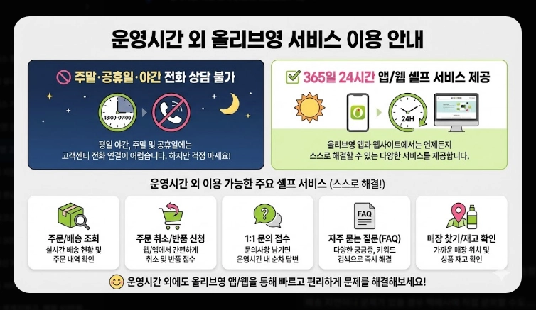 올리브영 고객센터 운영시간,전화번호,빠른상담연결 3가지방법
