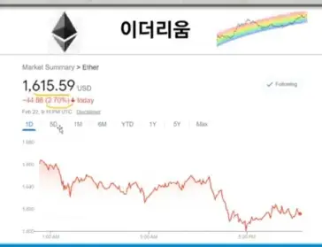 이더리움