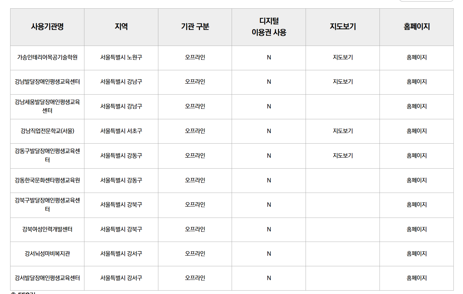 평생교육이용권 누리집, 사용처