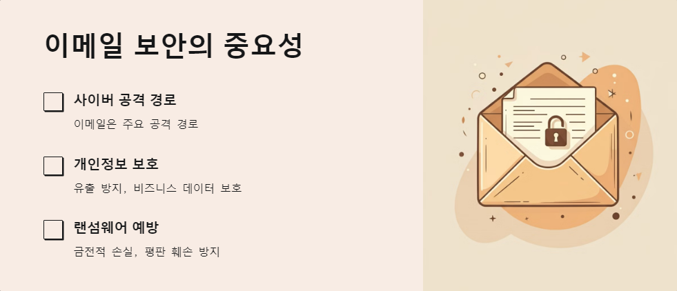 이메일보안