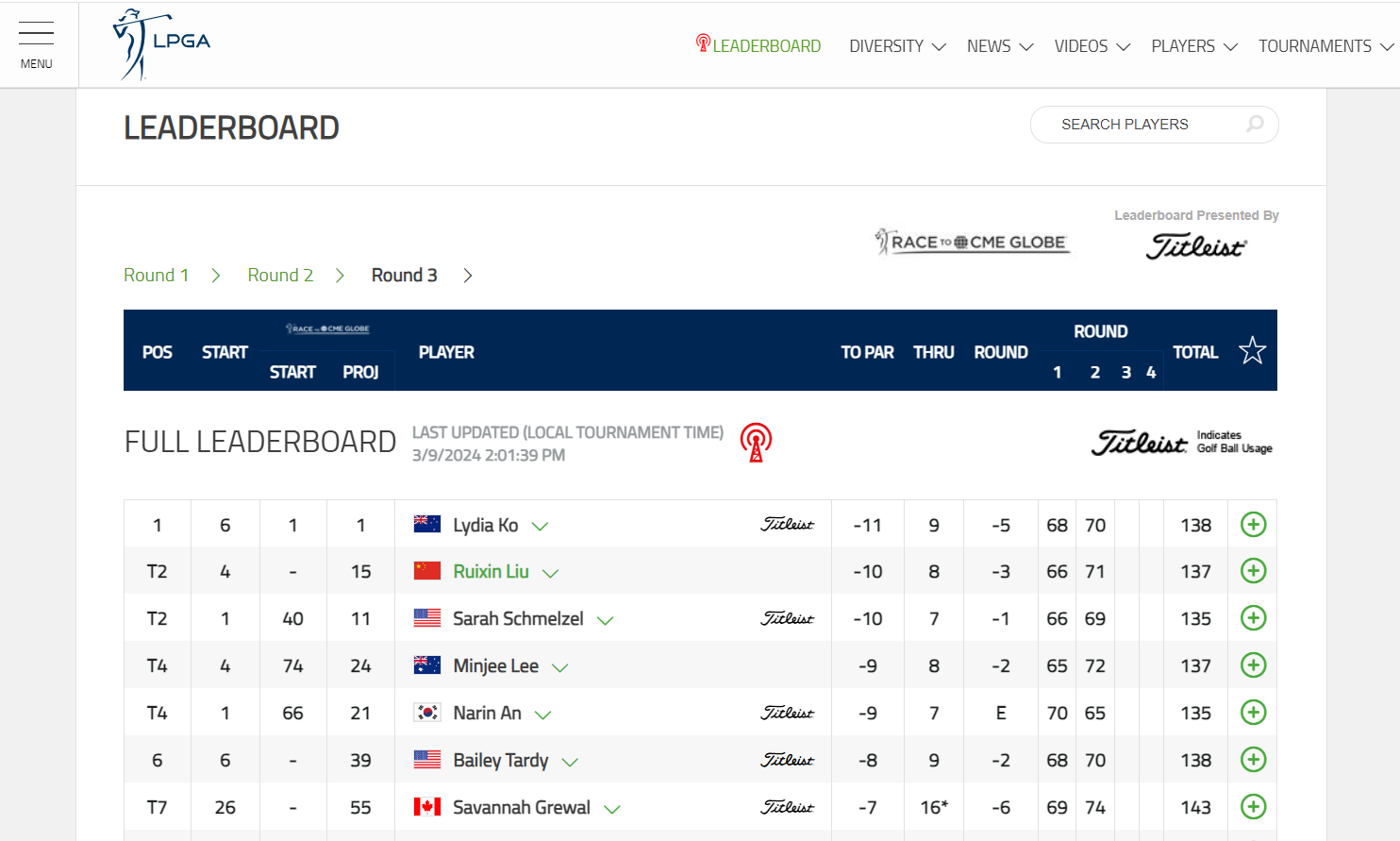 블루 베이 LPGA 3라운드 리더보드 현황