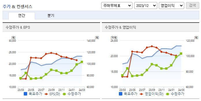 DB손해보험_컨센서스