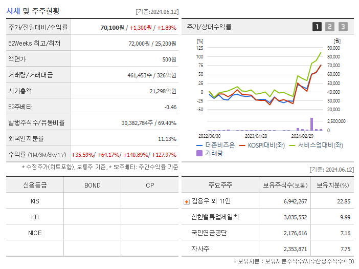더존비즈온_기업개요