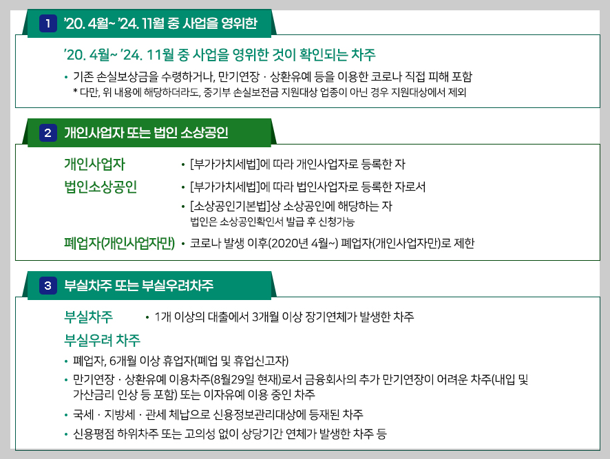 신청 대상