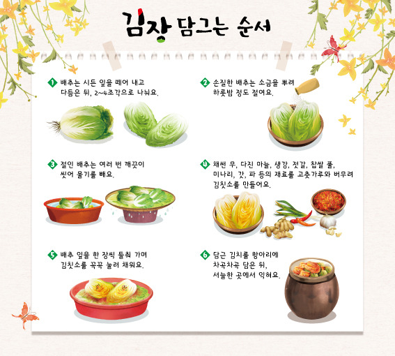 김장 담그는 순서