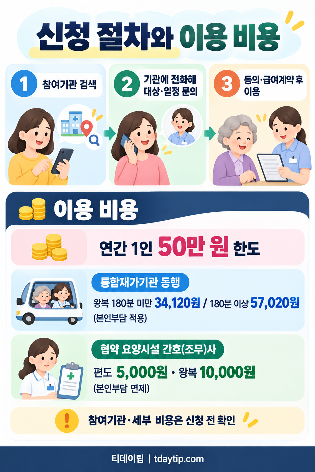 신청절차 와 이용비용