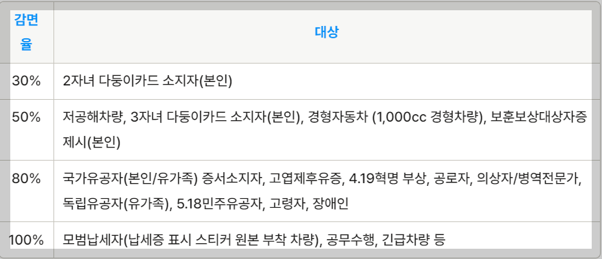 잠실 야구장 주차장