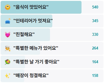 월간식당-후기