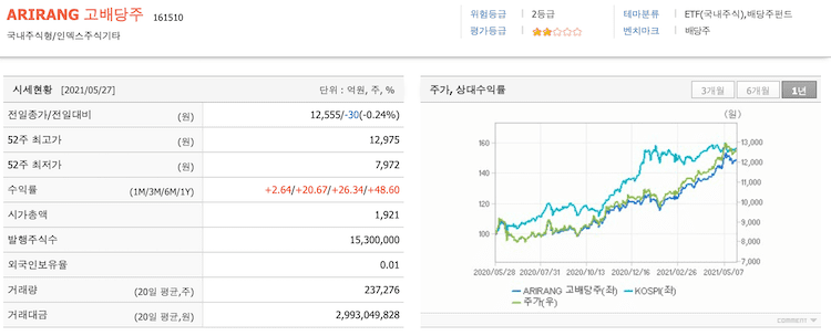 아리랑고배당주 정보