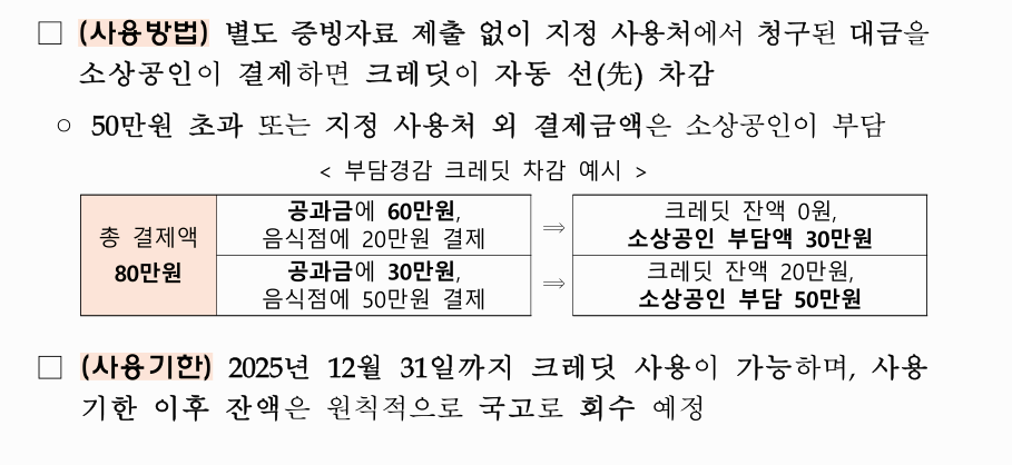 소상공인 부담경감크레딧 신청 방법과 사용처 완전정리
