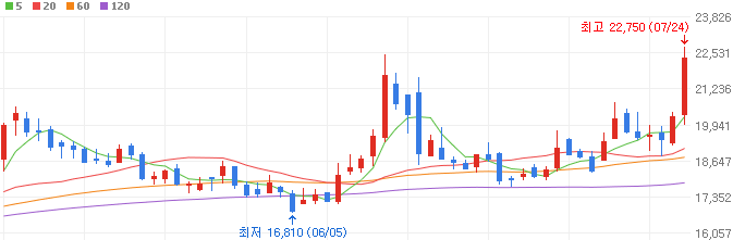 방산-관련주-한화시스템-주가