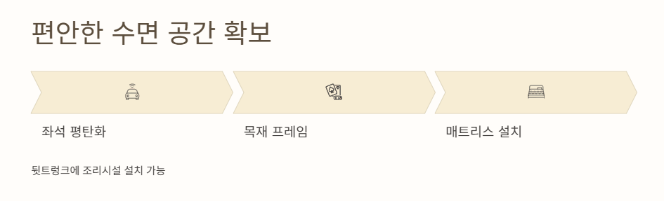 편안한 수면 공간 확보