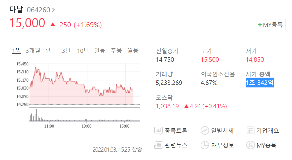 NFT, 메타버스 다음은 WEB 3.0? 웹 3.0 관련주 총정리