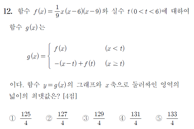 2024학년도 고3 수능 12번 문제