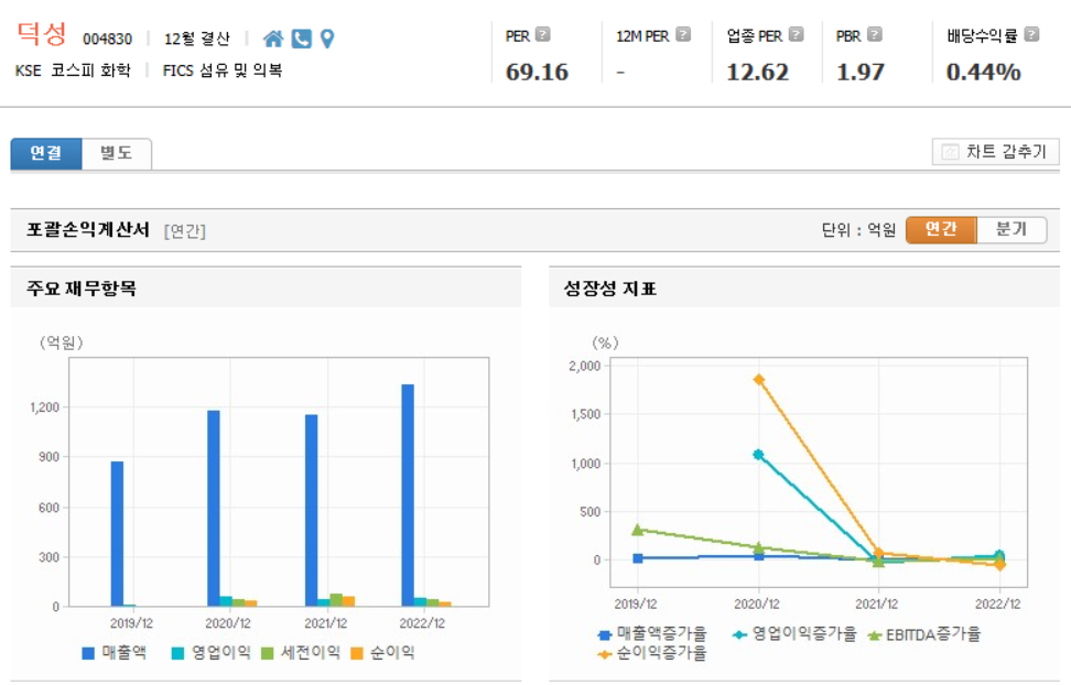 덕성 재무제표