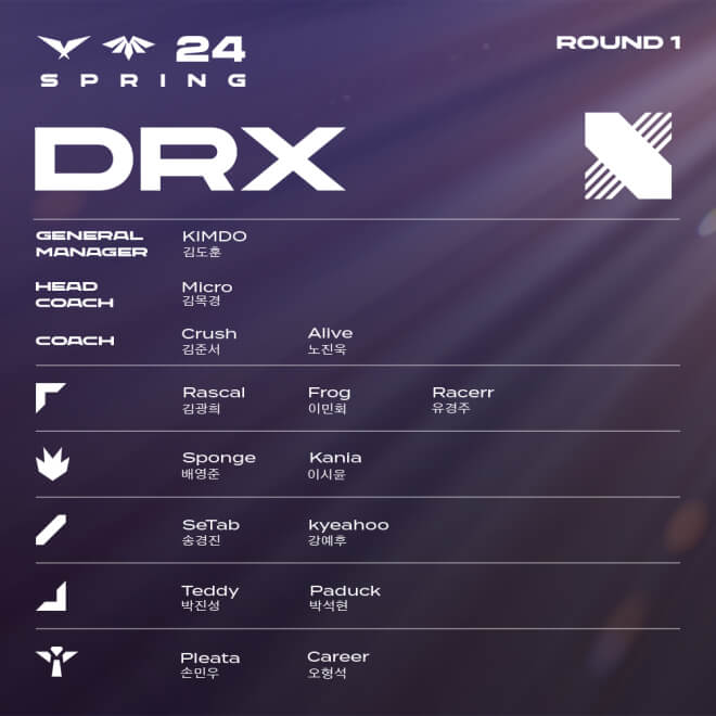 LCK 팀 선수 라인업