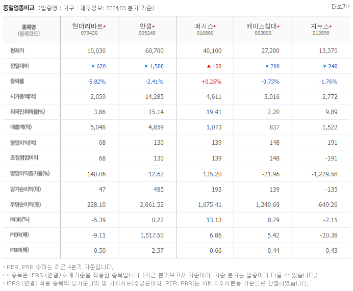 현대리바트_동종업비교자료